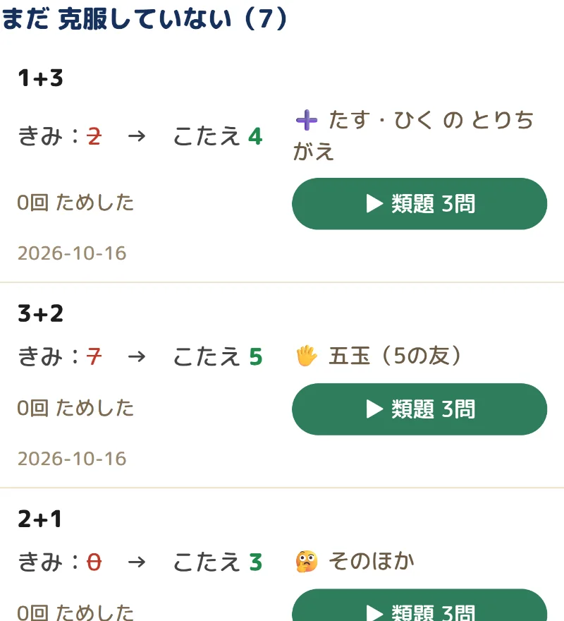 まちがいノート。まちがえた問題ごとに、きみの答えと正解、まちがえ方の種類、類題3問のボタン