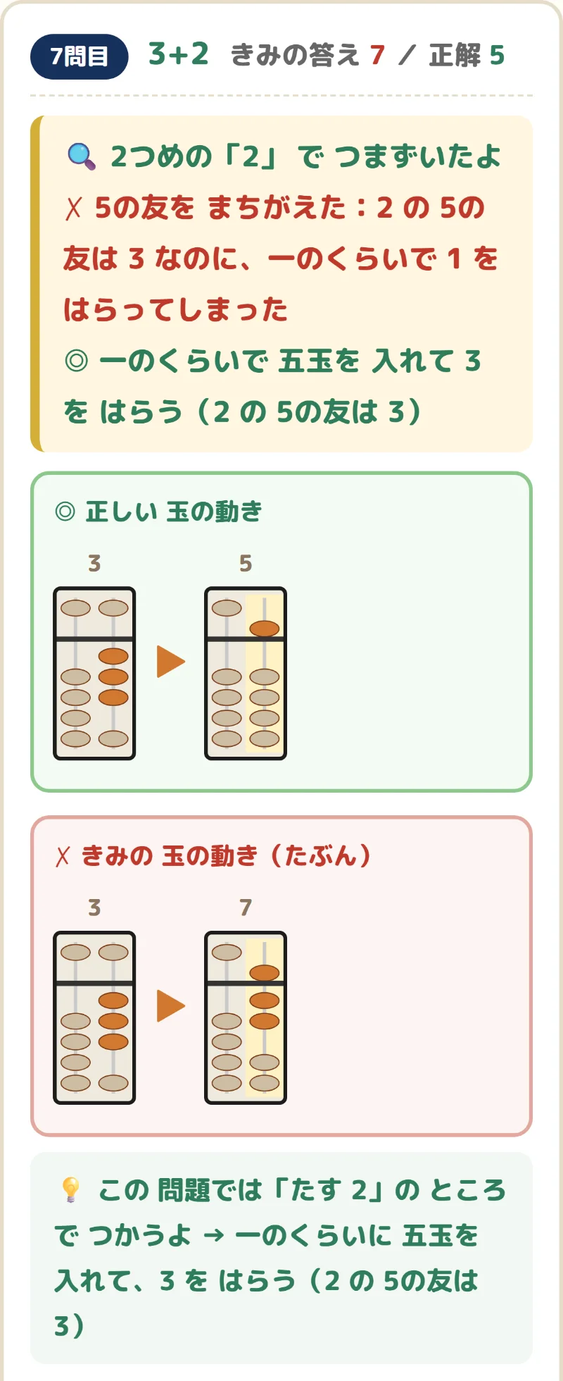 3+2を7と答えたときの解説。正しい玉の動きと、きみの玉の動き(たぶん)を並べた図