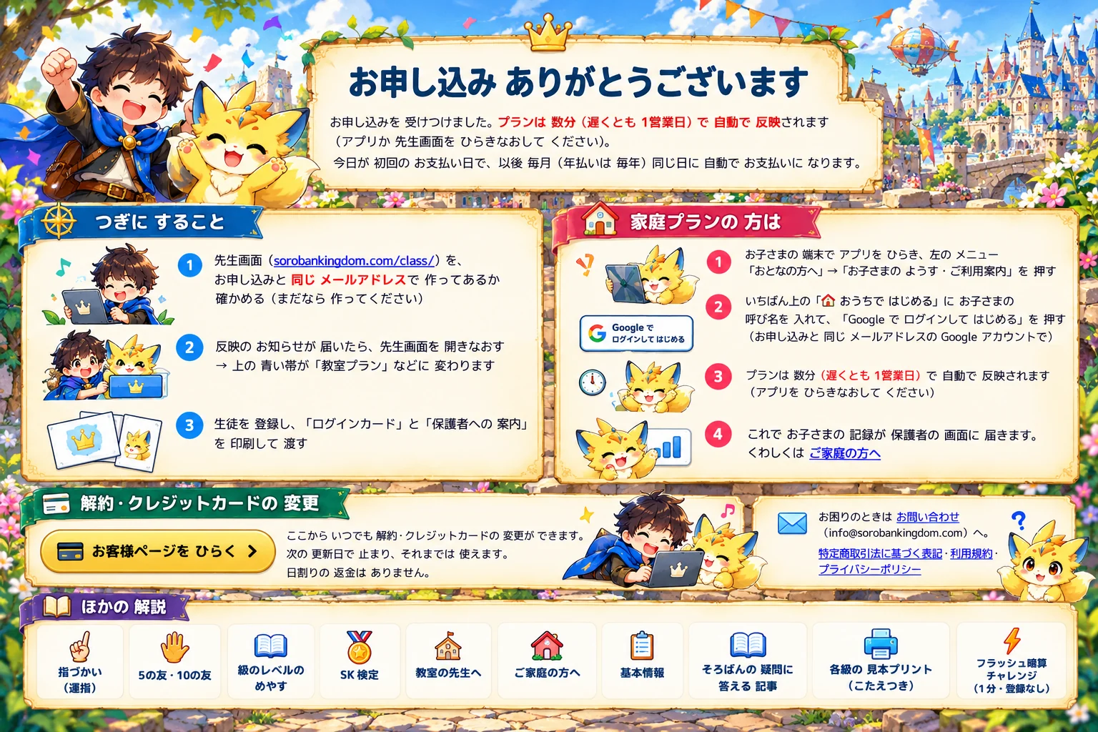 お申し込みを受けつけました。プランは数分（遅くとも 1営業日）で自動で反映されます（アプリか先生画面をひらきなおしてください）。今日が初回のお支払い日で、以後毎月（年払いは毎年）同じ日に自動でお支払いになります。つぎにすること：1 先生画面をお申し込みと同じメールアドレスで作ってあるか確かめる。2 反映のお知らせが届いたら先生画面を開きなおす。3 生徒を登録し、ログインカードと保護者への案内を印刷して渡す。家庭プランの方は：1 お子さまの端末でアプリをひらき、おとなの方へ → お子さまのようす・ご利用案内を押す。2 おうちではじめるに呼び名を入れて Google でログインしてはじめるを押す（同じメールアドレスで）。3 プランは自動で反映されます。4 お子さまの記録が保護者の画面に届きます。解約・クレジットカードの変更はお客様ページからいつでも。次の更新日で止まり、日割りの返金はありません。